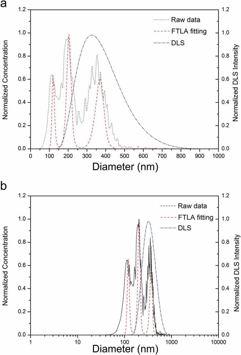 https://cdn.ncbi.nlm.nih.gov/pmc/blobs/9182/6201793/586dfe1c6009/TSTA_A_1517587_F0005_OC.jpg