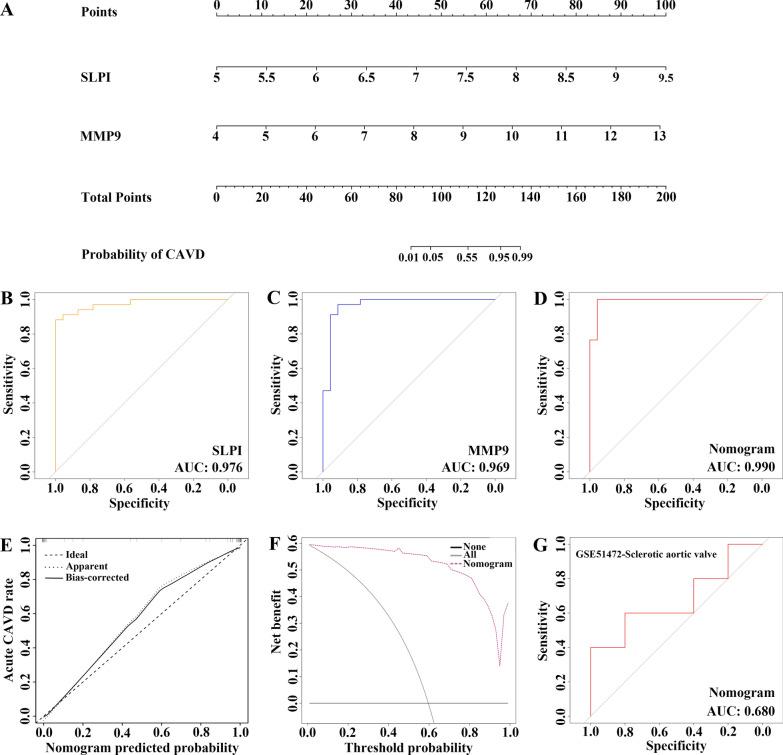 https://cdn.ncbi.nlm.nih.gov/pmc/blobs/9183/10234004/345728708e0e/12967_2023_4171_Fig8_HTML.jpg