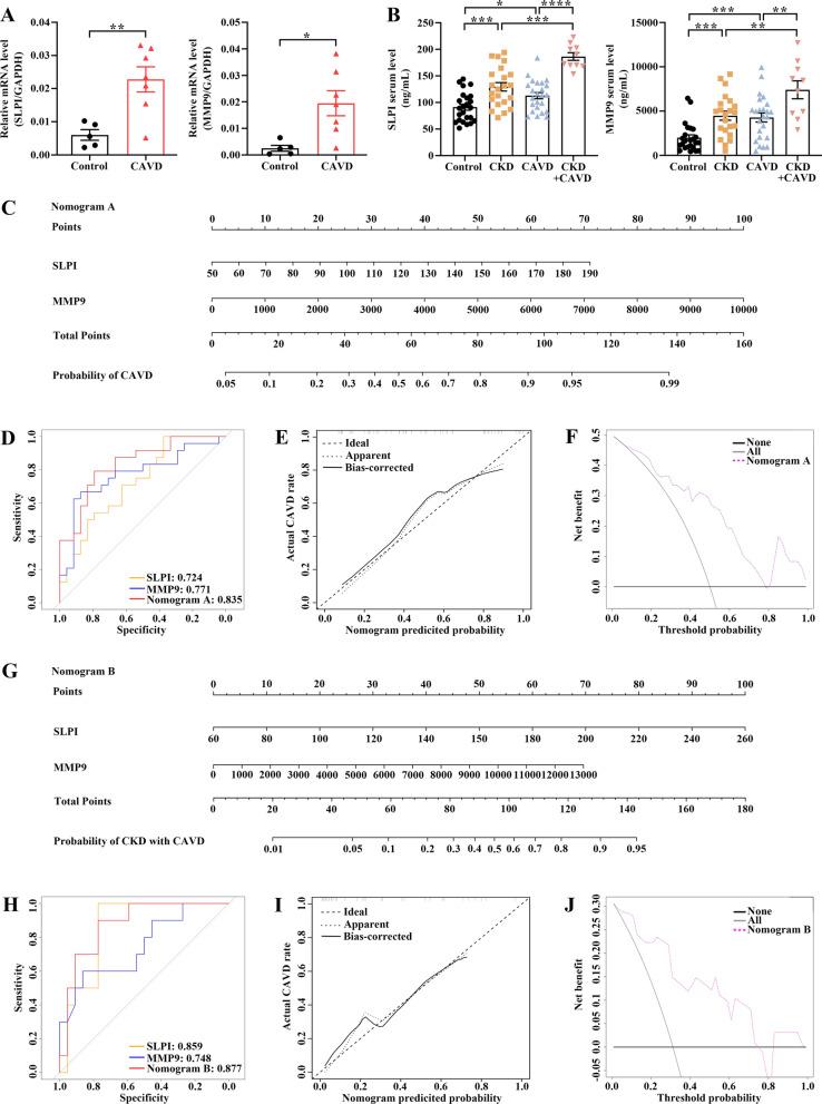 https://cdn.ncbi.nlm.nih.gov/pmc/blobs/9183/10234004/9a31a5279543/12967_2023_4171_Fig10_HTML.jpg