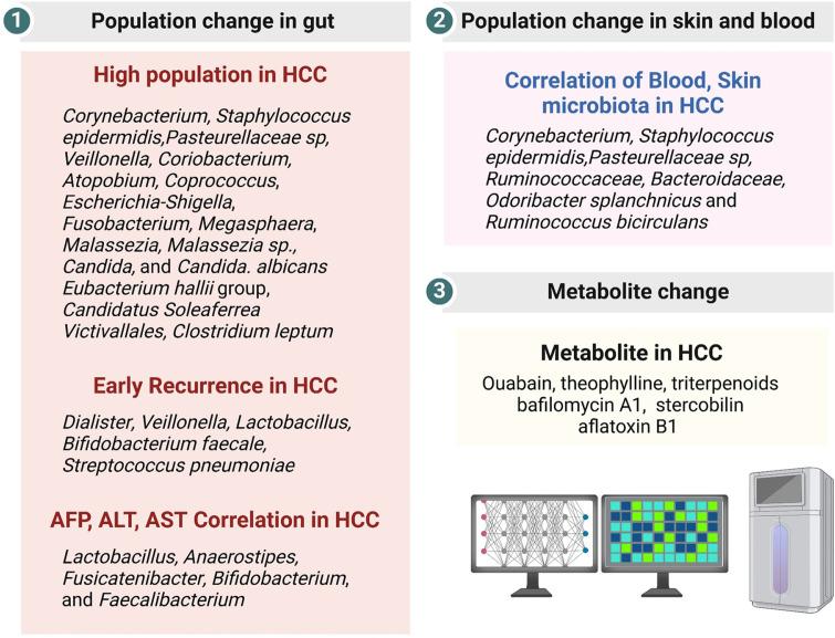 https://cdn.ncbi.nlm.nih.gov/pmc/blobs/9188/12099626/fc040b5bf66d/jmb-35-e2412075-f1.jpg