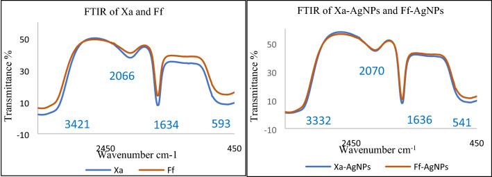 https://cdn.ncbi.nlm.nih.gov/pmc/blobs/918a/7544908/9890f45234c3/41598_2020_73683_Fig11_HTML.jpg