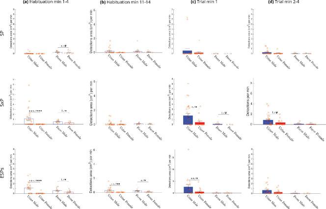 https://cdn.ncbi.nlm.nih.gov/pmc/blobs/918d/12393880/b9c8e14d2bdc/elife-100739-fig6-figsupp1.jpg