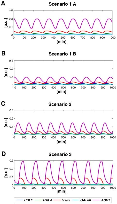 https://cdn.ncbi.nlm.nih.gov/pmc/blobs/918f/2784219/845b7e4cdc09/pone.0008083.g002.jpg