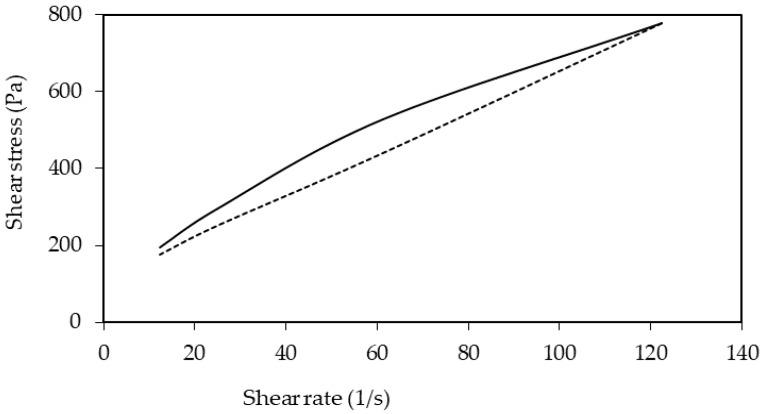 https://cdn.ncbi.nlm.nih.gov/pmc/blobs/918f/6471441/0274a51ebfb4/pharmaceutics-11-00131-g005.jpg