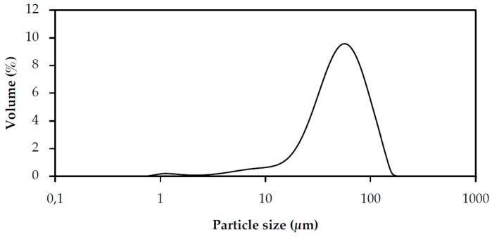 https://cdn.ncbi.nlm.nih.gov/pmc/blobs/918f/6471441/5392fbbd6f9d/pharmaceutics-11-00131-g001.jpg