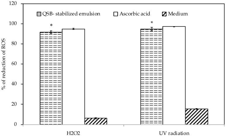 https://cdn.ncbi.nlm.nih.gov/pmc/blobs/918f/6471441/74bf982b2985/pharmaceutics-11-00131-g006.jpg