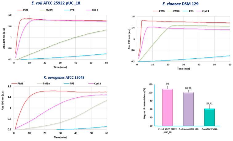 https://cdn.ncbi.nlm.nih.gov/pmc/blobs/9190/9604434/4f149ea09237/ijms-23-12457-g005.jpg