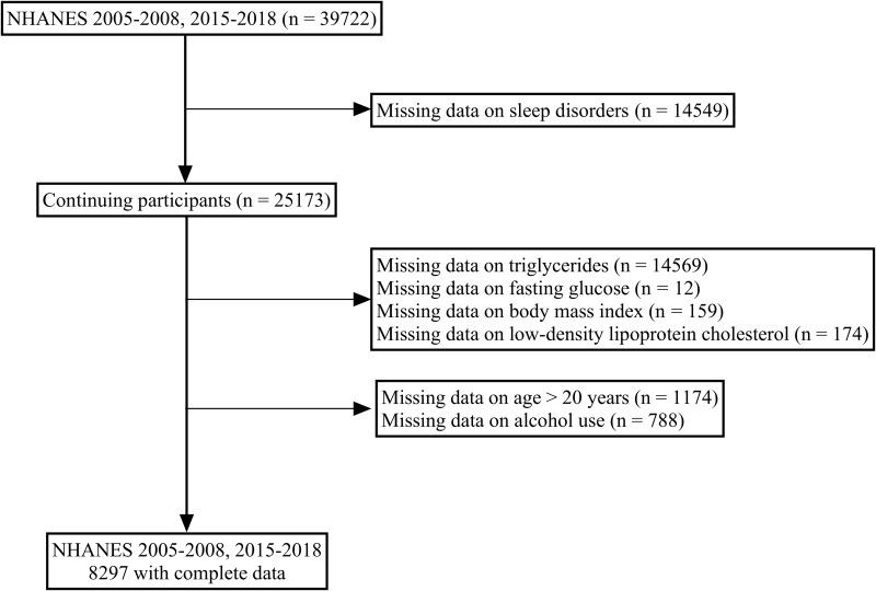 https://cdn.ncbi.nlm.nih.gov/pmc/blobs/9191/12011028/ec4de30e16da/NSS-17-607-g0001.jpg