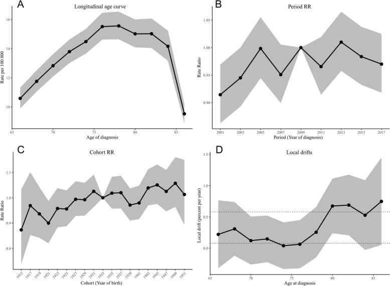 https://cdn.ncbi.nlm.nih.gov/pmc/blobs/9191/7802341/d8aed63172b8/12885_2020_7778_Fig3_HTML.jpg