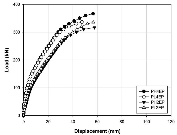 https://cdn.ncbi.nlm.nih.gov/pmc/blobs/9192/7962071/61d85424580a/materials-14-01265-g009.jpg