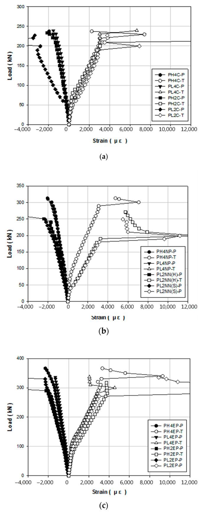 https://cdn.ncbi.nlm.nih.gov/pmc/blobs/9192/7962071/7c846ad4e34e/materials-14-01265-g012.jpg