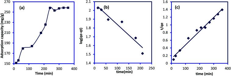 https://cdn.ncbi.nlm.nih.gov/pmc/blobs/9193/9059263/6639bd1b948b/c8ra09562k-f7.jpg