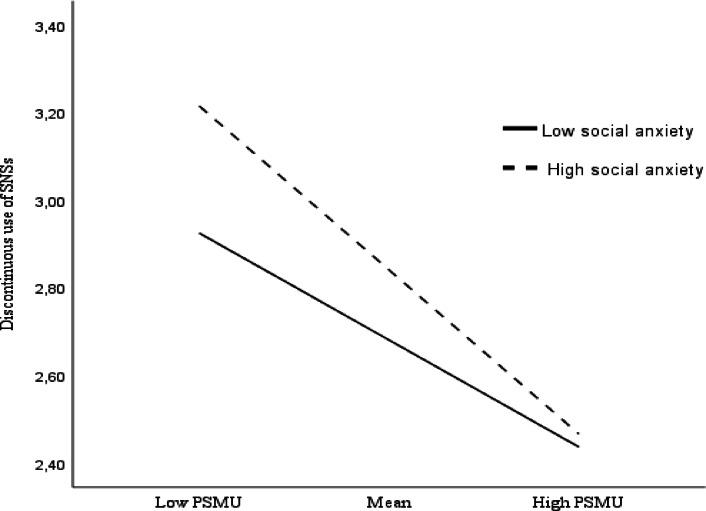 https://cdn.ncbi.nlm.nih.gov/pmc/blobs/9196/12223079/2c834ca0d62d/41598_2025_4119_Fig2_HTML.jpg