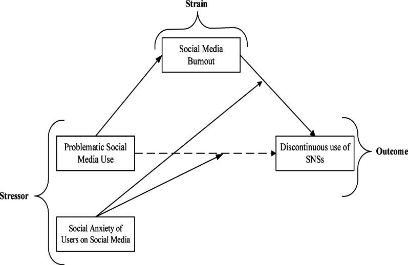 https://cdn.ncbi.nlm.nih.gov/pmc/blobs/9196/12223079/b875e1317b7c/41598_2025_4119_Fig1_HTML.jpg