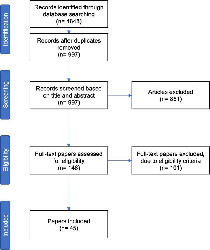 https://cdn.ncbi.nlm.nih.gov/pmc/blobs/9197/10116694/fc958ff18670/12911_2023_2162_Fig1_HTML.jpg