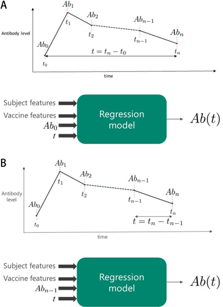 https://cdn.ncbi.nlm.nih.gov/pmc/blobs/9197/12077764/9b8ea28e7b1b/pone.0323384.g001.jpg