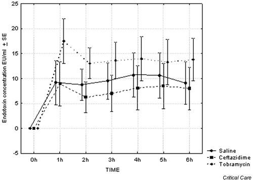 https://cdn.ncbi.nlm.nih.gov/pmc/blobs/9197/420063/7376a4234323/cc2415-3.jpg