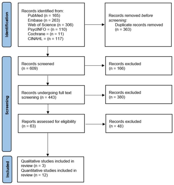 https://cdn.ncbi.nlm.nih.gov/pmc/blobs/9198/11435803/4ad8673bf947/vaccines-12-00959-g001.jpg