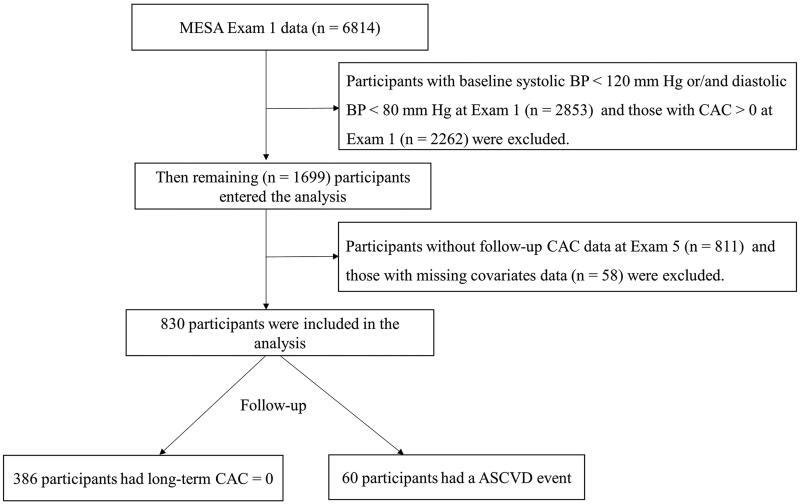 https://cdn.ncbi.nlm.nih.gov/pmc/blobs/919b/10167869/c0b55241b1f0/IANN_A_2209334_F0001_B.jpg