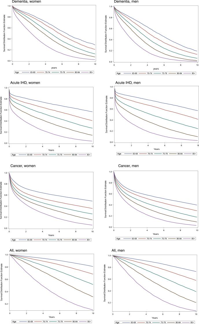 https://cdn.ncbi.nlm.nih.gov/pmc/blobs/919b/7902977/938d62eec334/jad-79-jad200823-g003.jpg