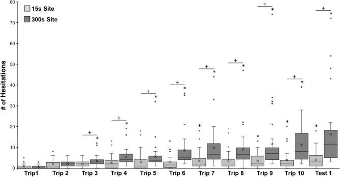 https://cdn.ncbi.nlm.nih.gov/pmc/blobs/919b/8861035/2e143a7b9bfb/41598_2022_6859_Fig5_HTML.jpg