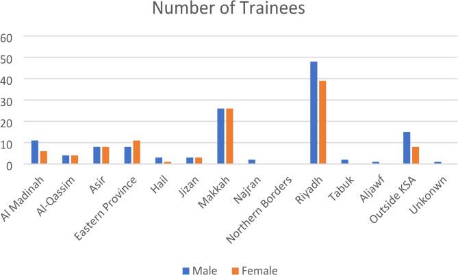 https://cdn.ncbi.nlm.nih.gov/pmc/blobs/919f/11916206/48fdb665d5a3/12909_2025_6989_Fig2_HTML.jpg