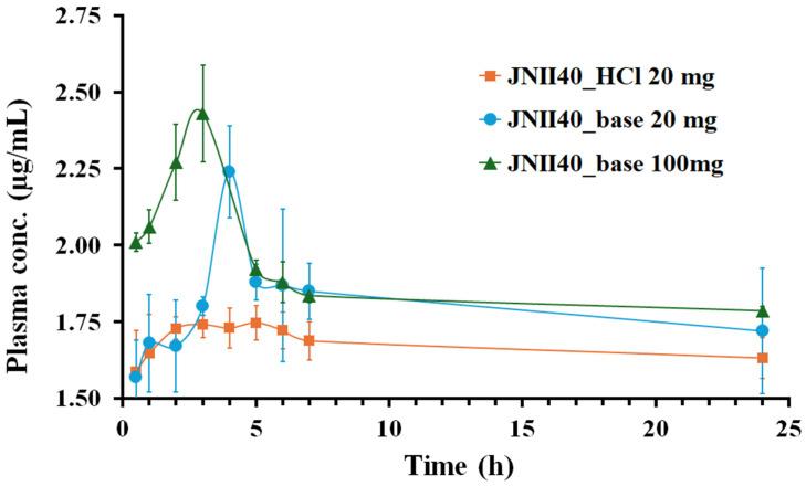 https://cdn.ncbi.nlm.nih.gov/pmc/blobs/91a0/12300650/3fd53f0777db/pharmaceutics-17-00838-g008.jpg