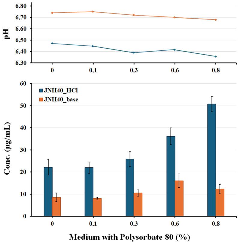 https://cdn.ncbi.nlm.nih.gov/pmc/blobs/91a0/12300650/baaf95887fc2/pharmaceutics-17-00838-g007.jpg