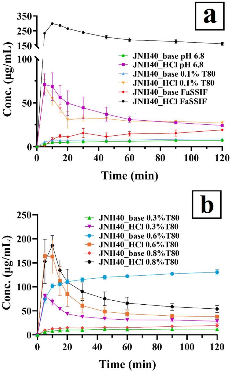 https://cdn.ncbi.nlm.nih.gov/pmc/blobs/91a0/12300650/c47464bc4a46/pharmaceutics-17-00838-g006.jpg