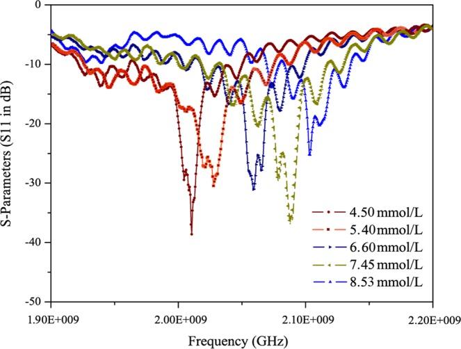 https://cdn.ncbi.nlm.nih.gov/pmc/blobs/91a0/7058086/482f83a3cb35/41598_2020_60806_Fig8_HTML.jpg