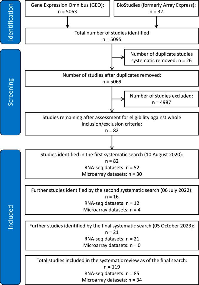 https://cdn.ncbi.nlm.nih.gov/pmc/blobs/91a3/11390594/f6ef842f06a4/fragi-05-1448543-g001.jpg