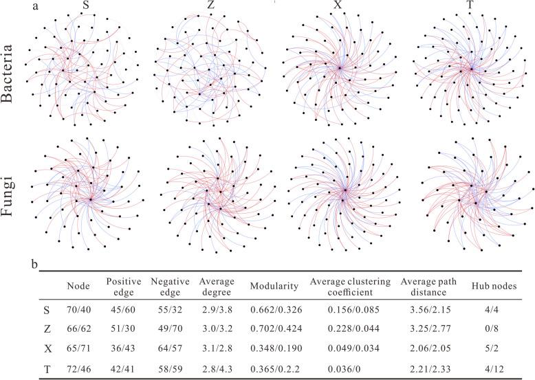 https://cdn.ncbi.nlm.nih.gov/pmc/blobs/91a4/12135309/9b2cd0edbc89/12870_2025_6805_Fig4_HTML.jpg