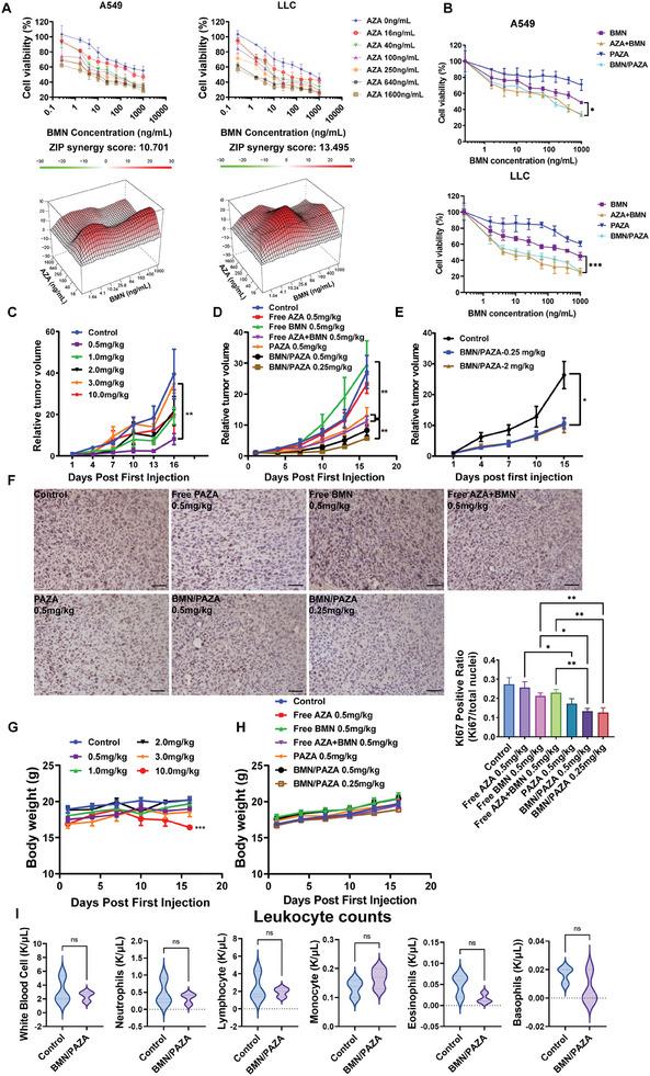 https://cdn.ncbi.nlm.nih.gov/pmc/blobs/91a5/11109615/e630e23474fb/ADVS-11-2307940-g004.jpg