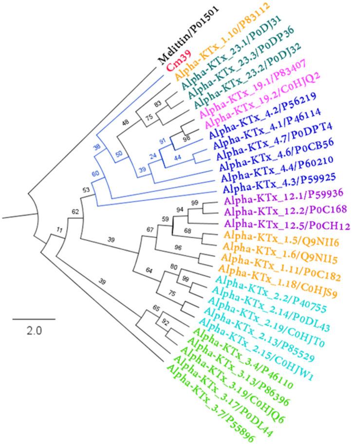 https://cdn.ncbi.nlm.nih.gov/pmc/blobs/91a5/9866218/b0033dccdbf2/toxins-15-00041-g006.jpg