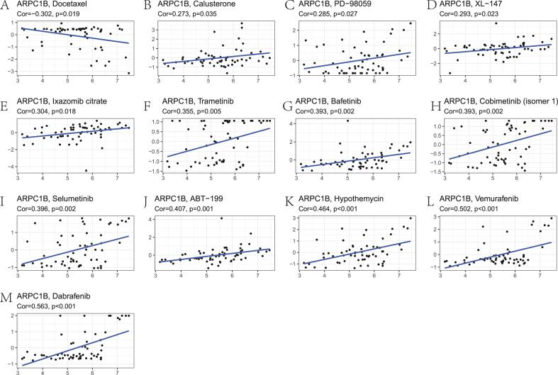 https://cdn.ncbi.nlm.nih.gov/pmc/blobs/91a6/11059418/904515fef688/gr7.jpg