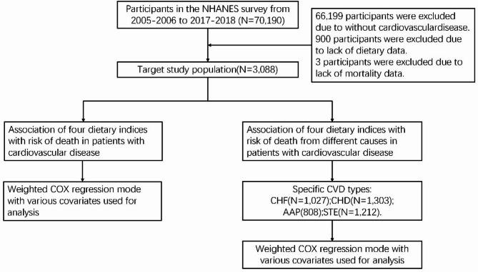 https://cdn.ncbi.nlm.nih.gov/pmc/blobs/91a6/12211250/19dbde47a1b6/12986_2025_966_Fig1_HTML.jpg