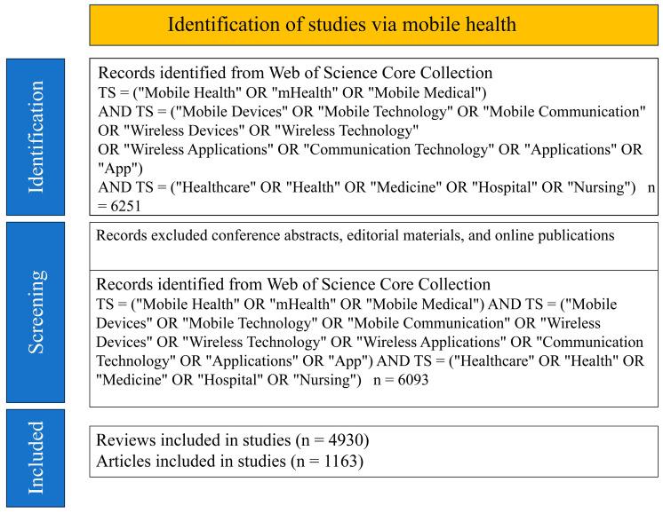 https://cdn.ncbi.nlm.nih.gov/pmc/blobs/91a8/11988424/455d974688cf/healthcare-13-00740-g001.jpg