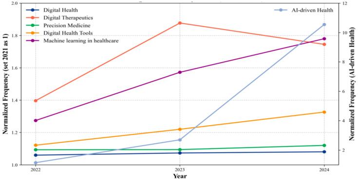 https://cdn.ncbi.nlm.nih.gov/pmc/blobs/91a8/11988424/8f0170f28dca/healthcare-13-00740-g005.jpg