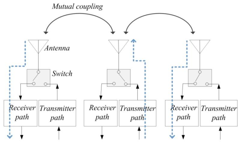 https://cdn.ncbi.nlm.nih.gov/pmc/blobs/91a8/6308567/57479eb8fa6b/sensors-18-04315-g001.jpg