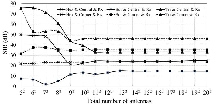 https://cdn.ncbi.nlm.nih.gov/pmc/blobs/91a8/6308567/784696acdc13/sensors-18-04315-g013.jpg