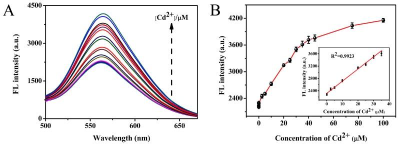 https://cdn.ncbi.nlm.nih.gov/pmc/blobs/91aa/5855495/531928e543cd/sensors-18-00658-g006.jpg