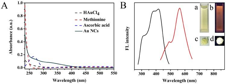 https://cdn.ncbi.nlm.nih.gov/pmc/blobs/91aa/5855495/ec94ff725869/sensors-18-00658-g002.jpg