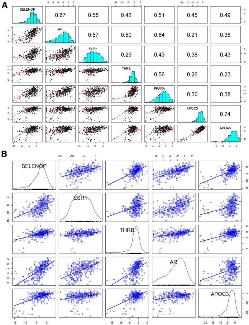 https://cdn.ncbi.nlm.nih.gov/pmc/blobs/91ab/11240507/dbf06e11a40d/cancers-16-02382-g003.jpg