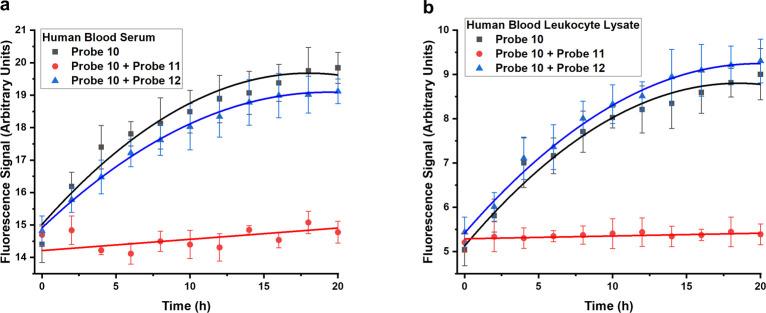 https://cdn.ncbi.nlm.nih.gov/pmc/blobs/91ab/7596860/7b07715306be/oc0c00369_0005.jpg