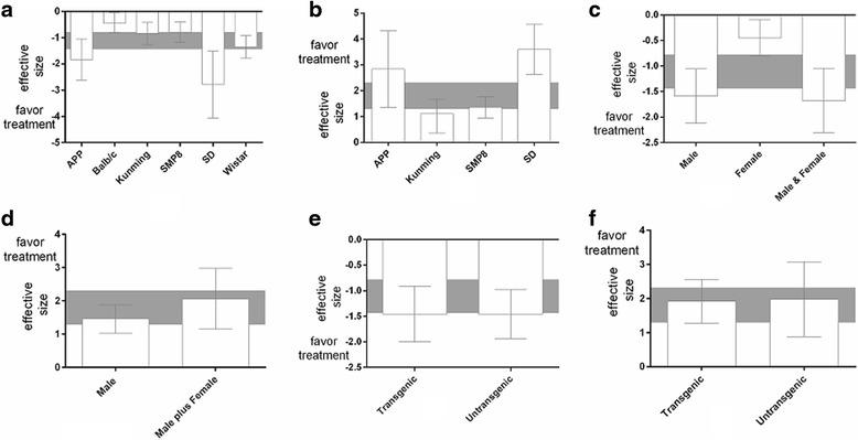 https://cdn.ncbi.nlm.nih.gov/pmc/blobs/91ad/5002158/a723b0db65e0/12906_2016_1313_Fig3_HTML.jpg