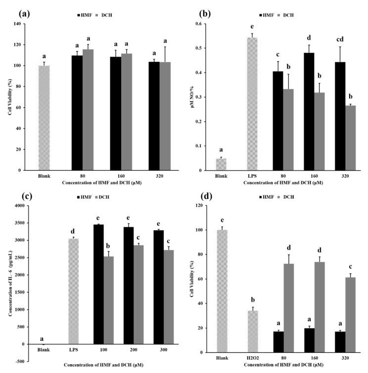 https://cdn.ncbi.nlm.nih.gov/pmc/blobs/91ad/8234683/8e1dd214dc03/foods-10-01391-g004.jpg