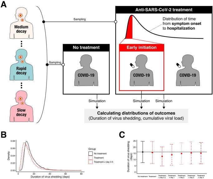 https://cdn.ncbi.nlm.nih.gov/pmc/blobs/91ad/8259968/1cbec9329987/pmed.1003660.g005.jpg