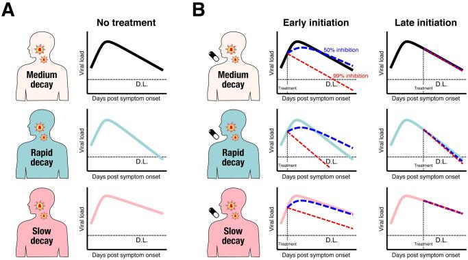 https://cdn.ncbi.nlm.nih.gov/pmc/blobs/91ad/8259968/34dde12943f2/pmed.1003660.g003.jpg