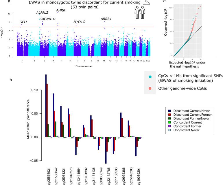 https://cdn.ncbi.nlm.nih.gov/pmc/blobs/91af/10501767/82dbe558e7cb/elife-83286-fig3.jpg