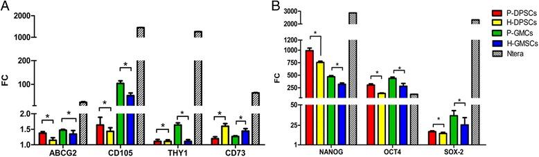 https://cdn.ncbi.nlm.nih.gov/pmc/blobs/91af/5540218/a77b9d7f9fc0/13287_2017_633_Fig4_HTML.jpg
